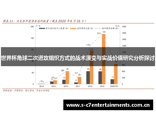世界杯角球二次进攻组织方式的战术演变与实战价值研究分析探讨 世界杯角球二次进攻组织方式的战术演变与实战价值研究分析探讨