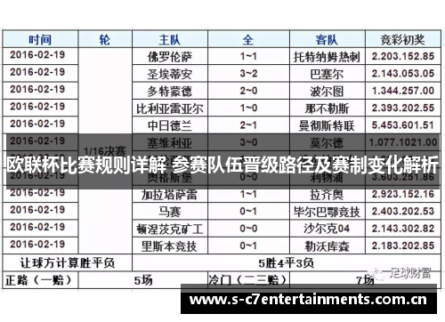 欧联杯比赛规则详解 参赛队伍晋级路径及赛制变化解析 欧联杯比赛规则详解 参赛队伍晋级路径及赛制变化解析